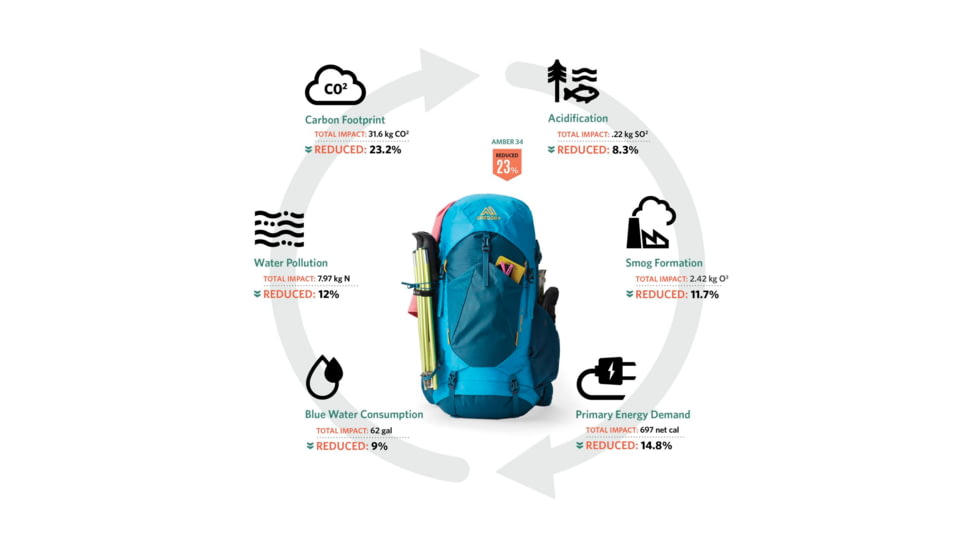 Gregory Amber 68L Backpack, Coral Blue, 149387-7197