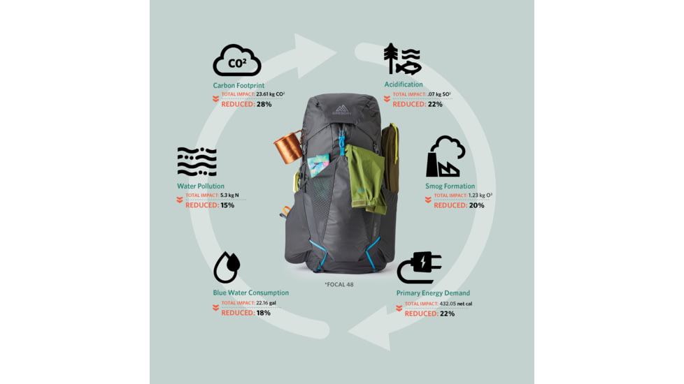 Gregory Focal 48L Backpack, Ozone Black, Large, 141325-7416