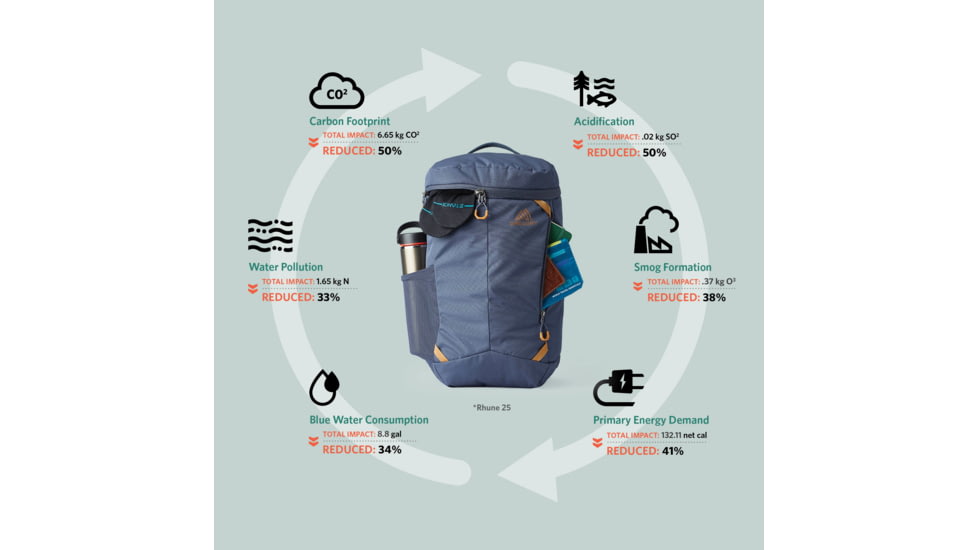 Gregory Rhune 25L Pack, Coyote Brown, One Size, 143377-4869