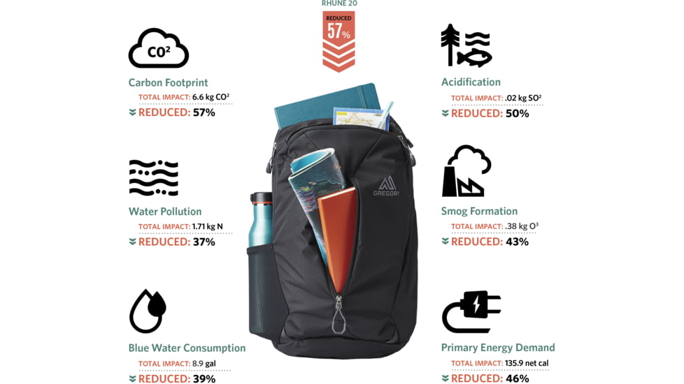 Gregory Rhune 28L Pack, Carbon Black, One Size, 150945-6404