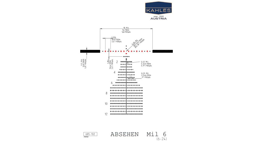 Kahles Mil6 Reticle