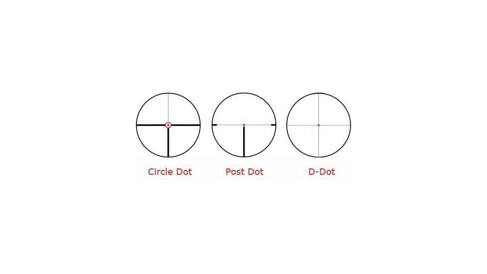 C Dot, P Dot, D Dot