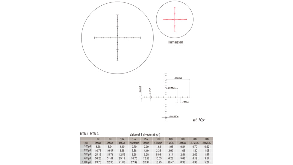 March Scopes 10-60X52 Tactical Turret Riflescope, MTR-1 Reticle, With Illumination, Black, SFP, Black, D60V52TI, MTR-1 Reticle