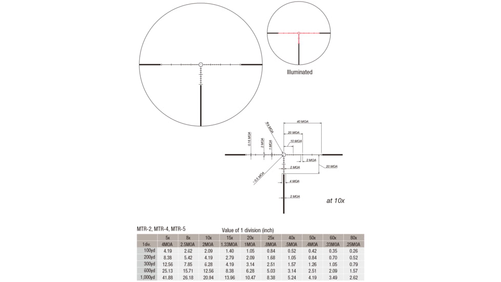 March Scopes Normal Turret 2.5-25x52mm, 30mm Tube, Second Focal Plane, MTR-4 Reticle, MOA, Black, D25V52IMTR-4 Reticle