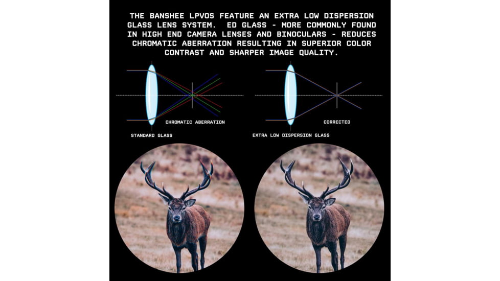 Monstrum Banshee ED 1-8x24mm LPVO 30mm Tube Rifle Scope w/ Offset Scope Mount, Second Focal Plane