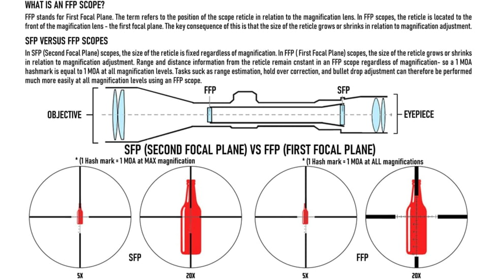 Monstrum Panzer ED 1-6x24mm LPVO 30mm Rifle Scope, First Focal Plane