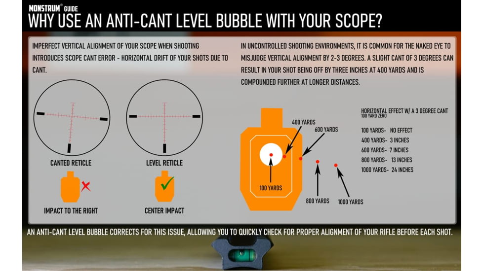 Monstrum Scopes / Optics Ruger 10/22 Extended 14 Slot Picatinny Rail Mount w/ Integrated Level Bubble