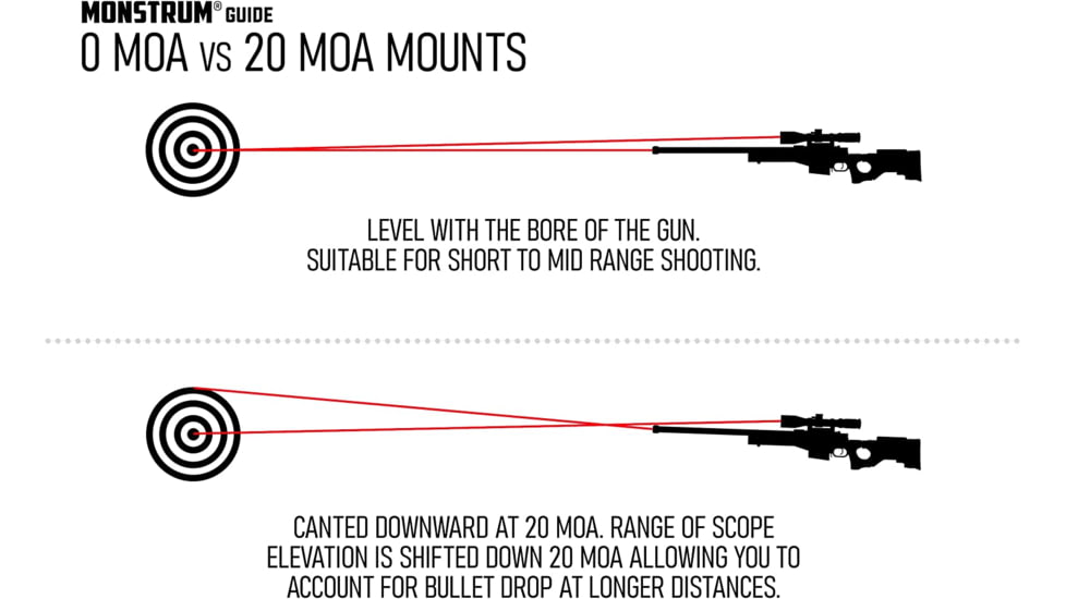 Monstrum Remington 700 Long Action 17-Slot Picatinny Rail, 0 MOA, Black, RM153