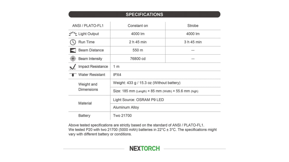 Nextorch P20 Shield Light