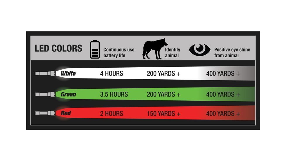 NightSnipe Class-2 Razorback Archery Adjustable Beam Hunting Light Kit, Clicky on / off Switch, Green / White Leds, C2B-GW-7734