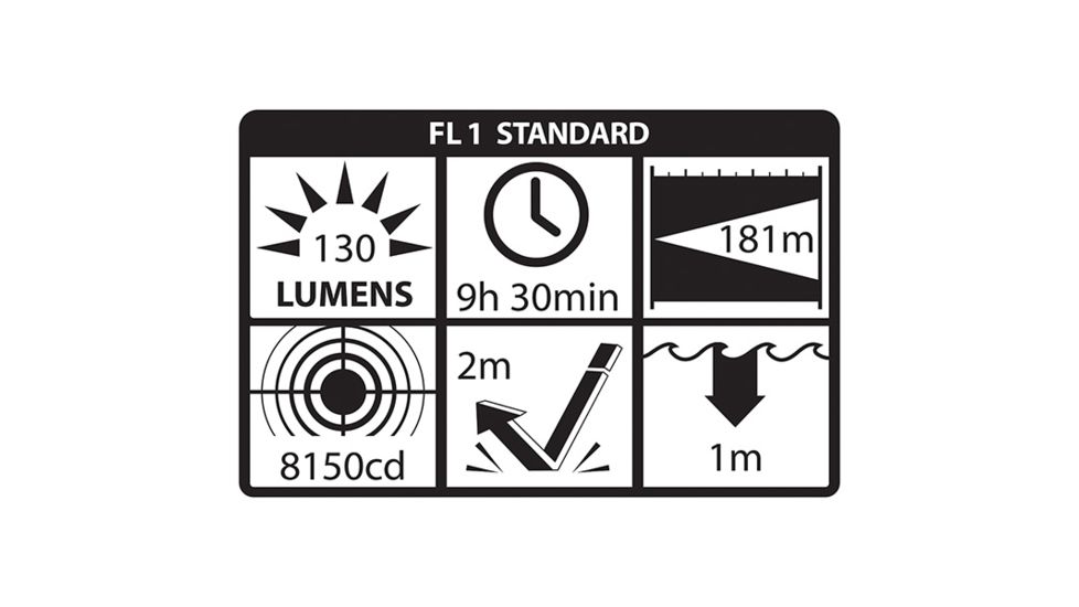 Nightstick Dual-Light 3AA Flashlight w/Dual Magnets,235 Lumens,Red NSP-2422R