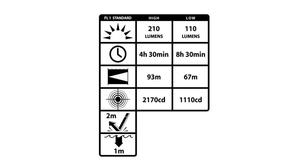 Nightstick Multi-function Led Headlamp - Flat Dark Earth - NSP-4610C