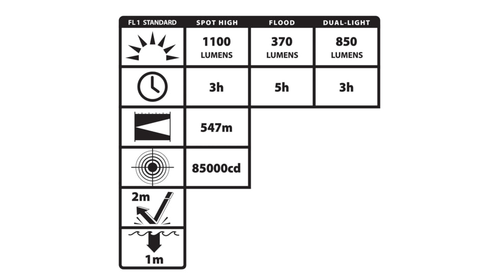 Nightstick Turbo High Candela USB Tactical Flashlight, Rechargeable, 1100 Lumen, 3 Hour Run Time, Matte Finish, Black