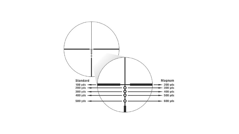 Nikon Monarch 2.5-10x42 BDC reticle