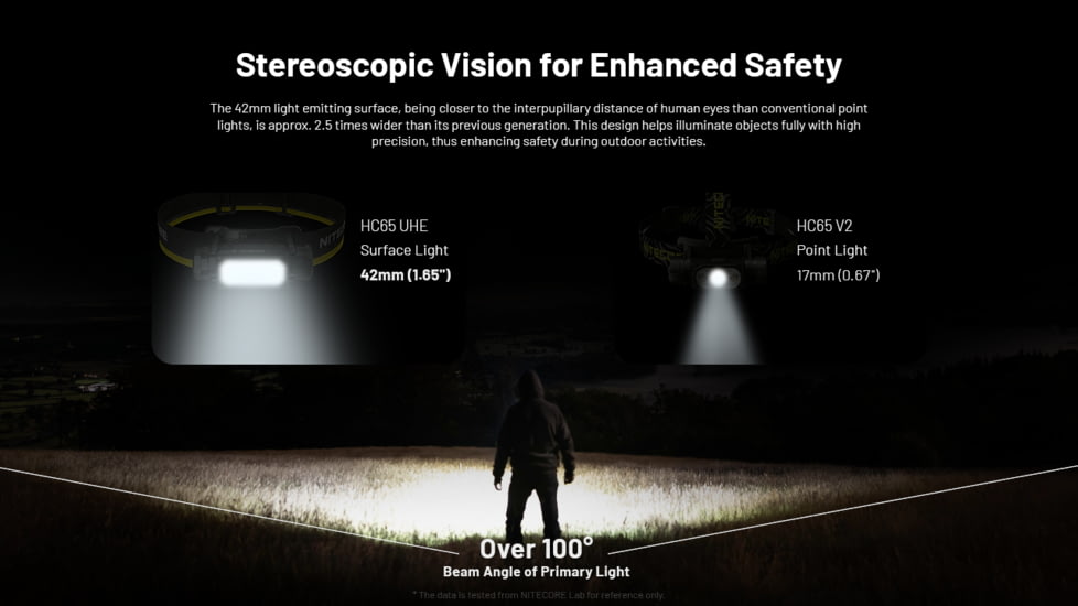 Nitecore HC65 UHE USB-C 2000 Lumens Rechargeable Headlamp, Black, 6952506408115