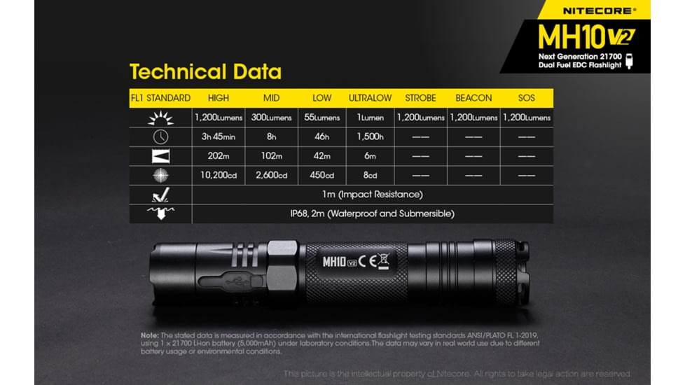 Nitecore MH10 v2 1200 Lumen USB-C Rechargeable Flashlight, Black, 6952506405978