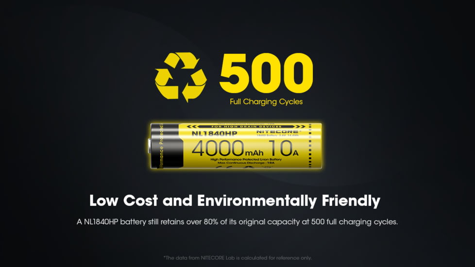 Nitecore NL1840HP 4000mAh Rechargeable 18650 Battery, Black/Yellow, 6952506496402