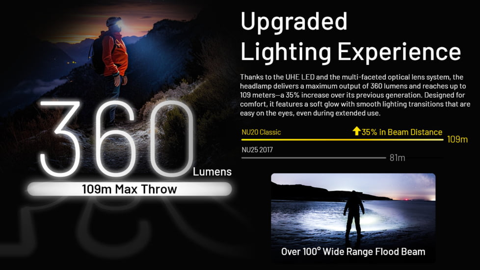Nitecore NU20 Classic 360 Lumen USB-C Lightweight Outdoor Headlamp, Black, NU20C