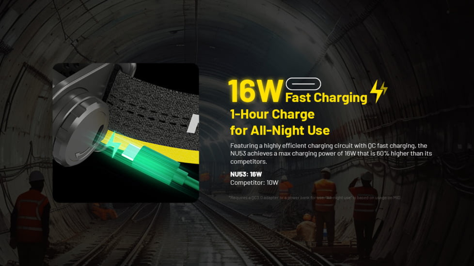 Nitecore NU53 1800 Lumen Rechargeable Industrial Headlamp, Black, NU53