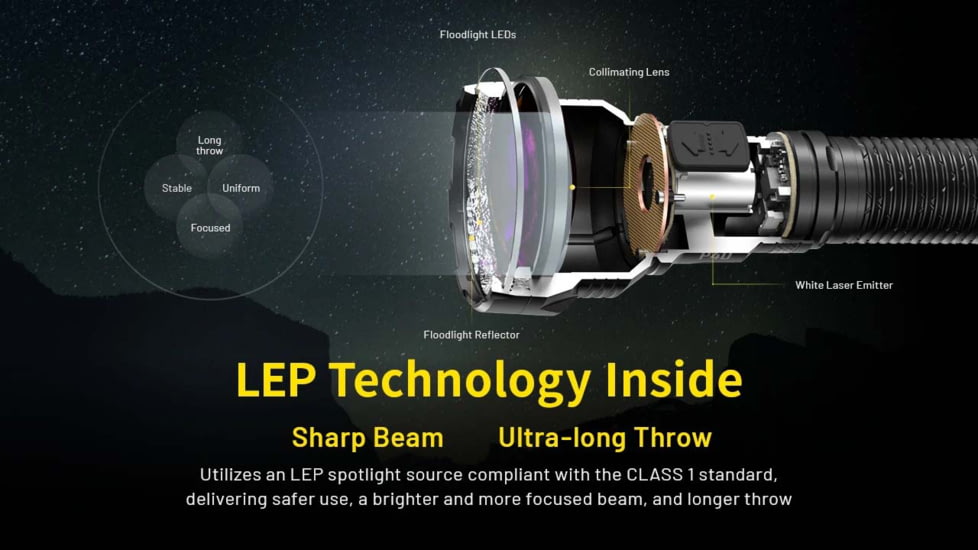 Nitecore P40 3171 Yards Ultra Long Throwing USB-C Rechargeable 2000 Lumens LED Flashlight