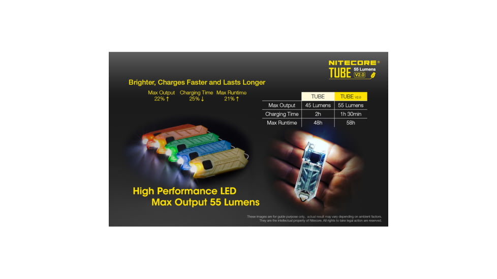 Nitecore TUBE v2.0 55 Lumen USB Rechargeable Keychain Flashlight, Azure, 6952506405428