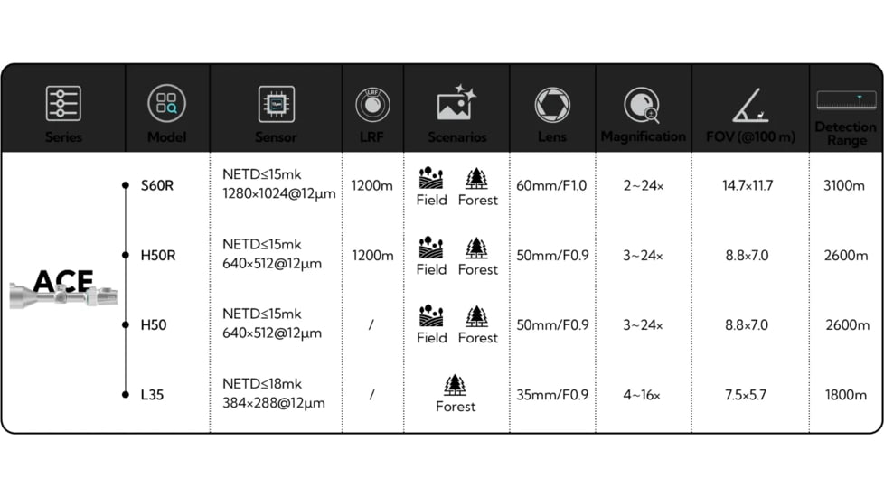 NOCPIX 4x 50mm ACE H50R Rangefinding Thermal Weapon Sight w/Ocular Zoom, 640x512 Sensor, Black, ACE-H50R