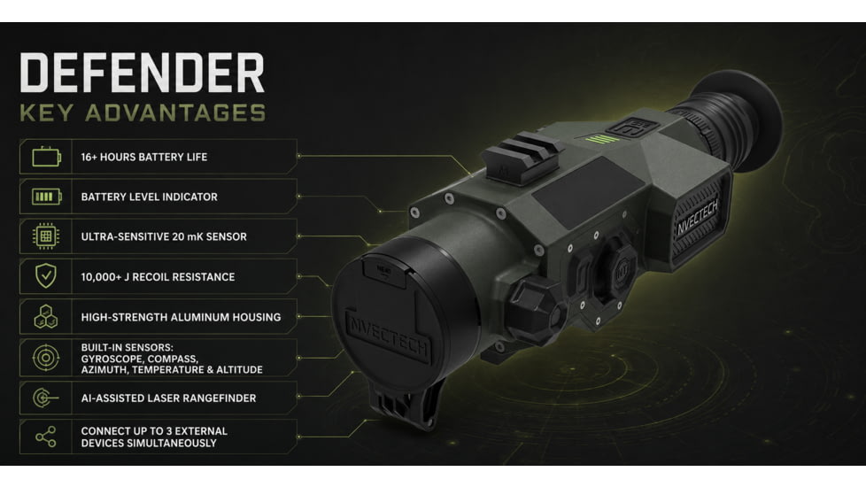 NVECTECH Defender 319 1.8x19mm Thermal Rifle Scope, Dark Green/Black, Defender 319