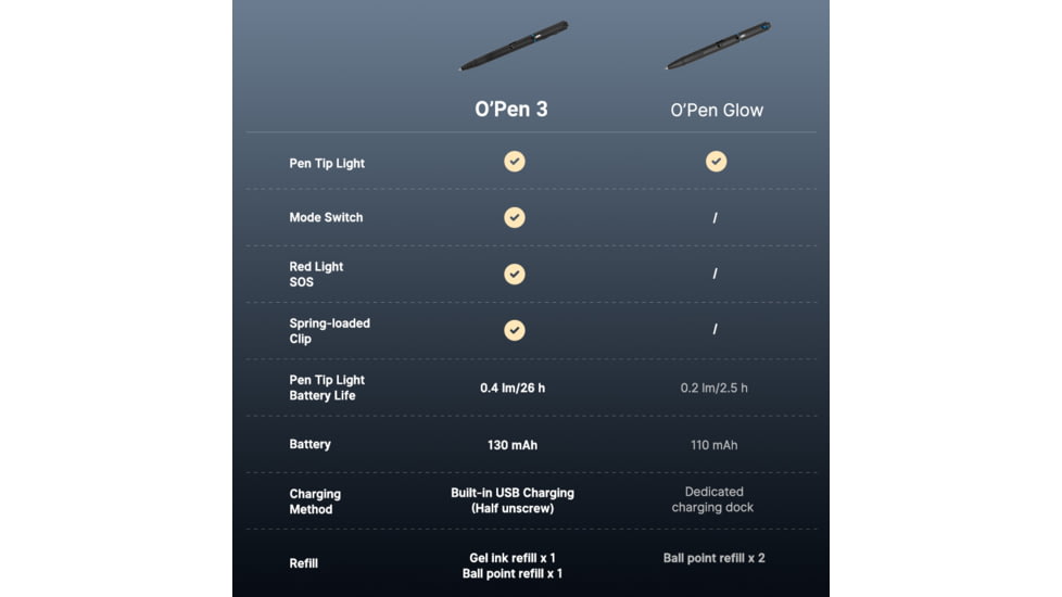 Olight O Pen 3 EDC Pen with Tip and Clip Lights and Green Laser Pointer