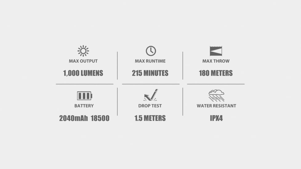Olight Odin GL Mini 1000 Lumens LED Rechargeable Rail Mount Flashlight w/Green Beam Combo
