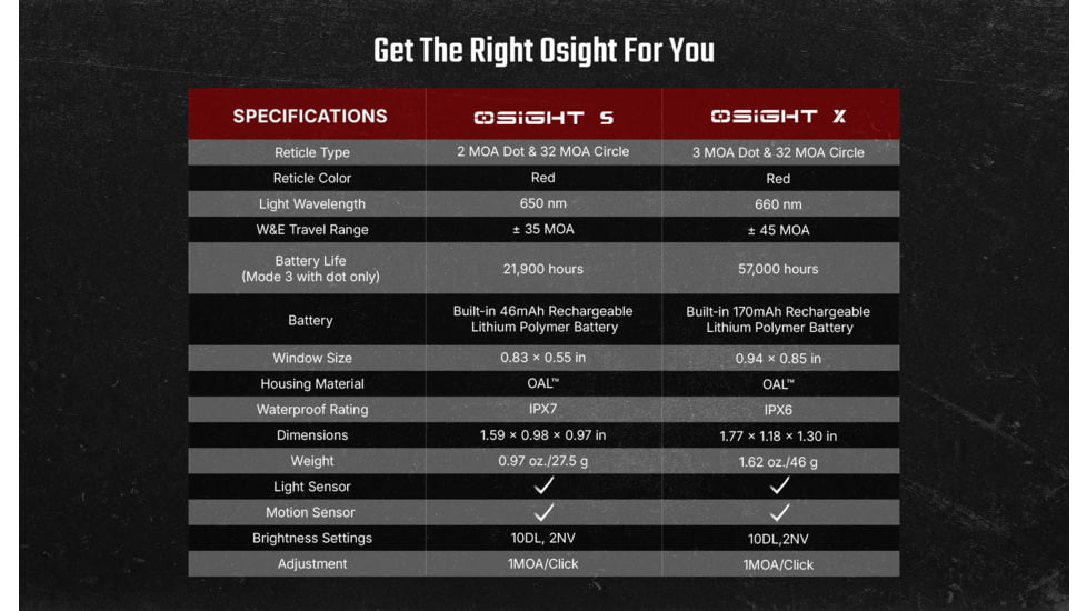 Olight Osight X 1x21-24mm Reflex Red Dot Sight, 3 MOA Dot, Black, Osight X