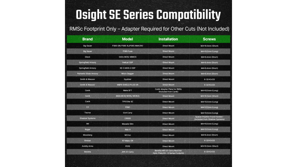 Osight SE 6 MOA Reflex Red Dot Sight w/ Enclosed Optic