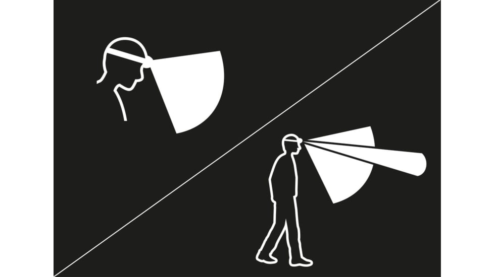 Petzl ARIA 2 RGB Headlamp