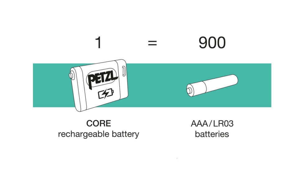 Petzl ARIA 2 RGB Headlamp