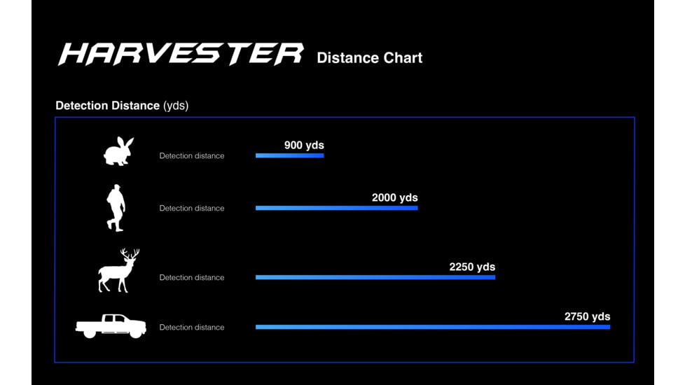 Predator Thermal Optics Harvester 4-32x50mm Imagine Rifle Scope