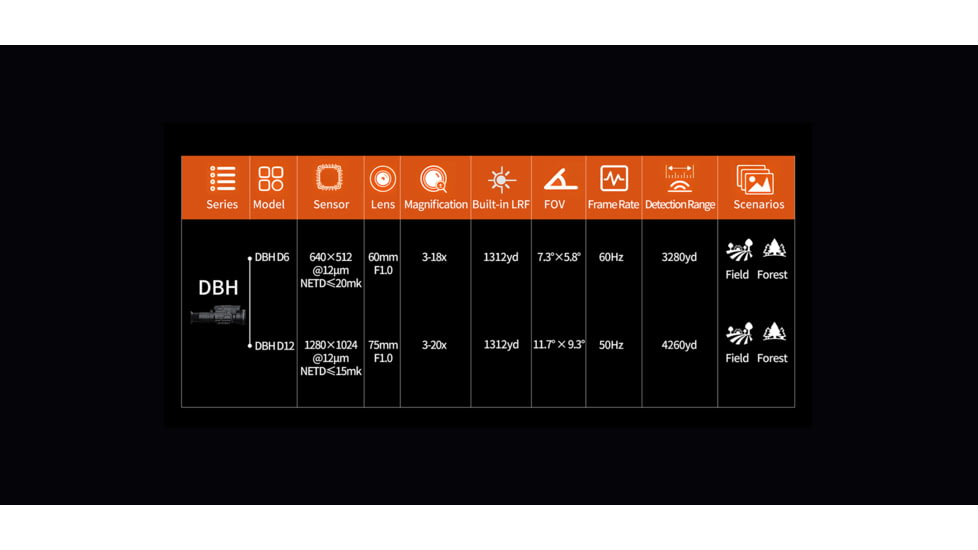 RIX DBH D12 3-20x75mm Thermal Imaging Rifle Scope, 1280x1024, 50hz, Black, RIX DBH D12