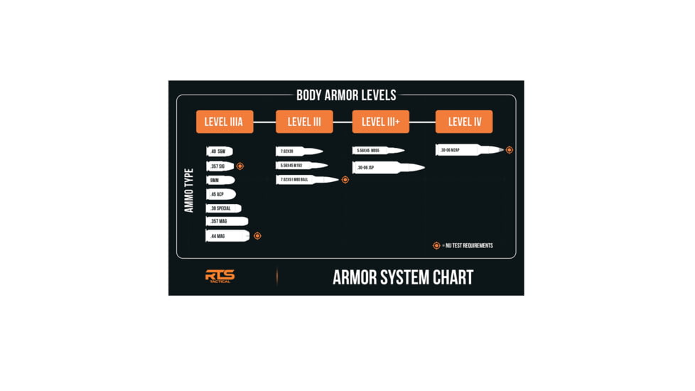 RTS Tactical EX Active Level IIIA Shooter SWAT Ballistic Shield