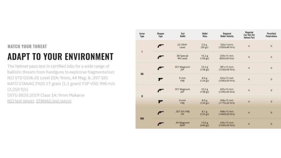 UARM BHBH Boltless High-Cut Ballistic Helmet, Type IIIA Threat Level, Multicam, M, BHBHMM