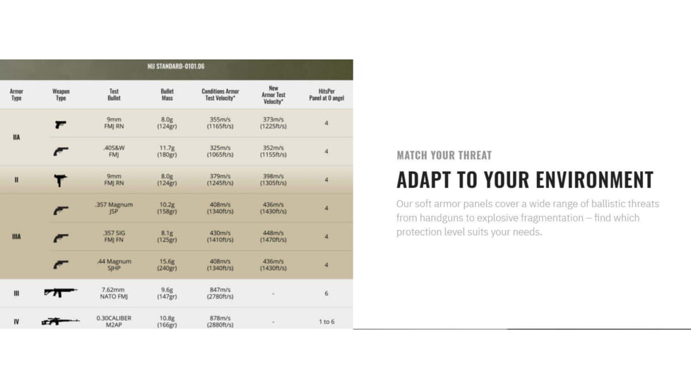 UARM CAT Covert Armored T-Shirt, Type IIA Threat Level, Black, S, CATSB-SACATS2A