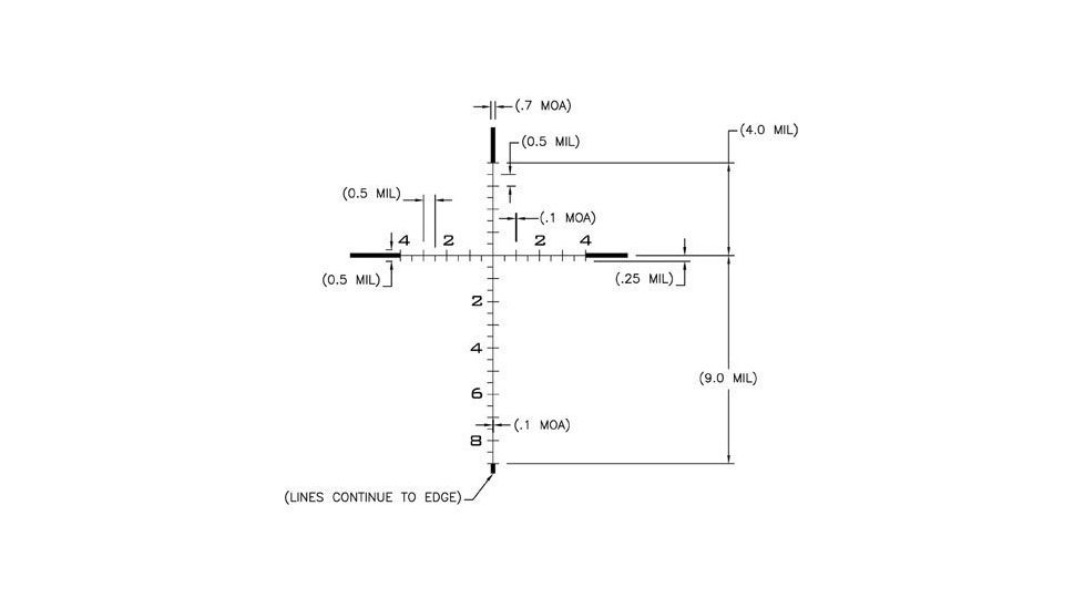 USO MIL Scale GAP Reticle