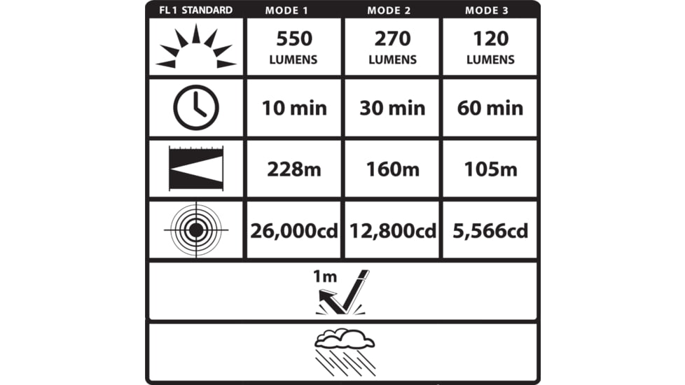 Viridian Weapon Technologies C5L for Springfield Hellcat,Hellcat PRO w/ SafeCharge Power Bank Green Laser
