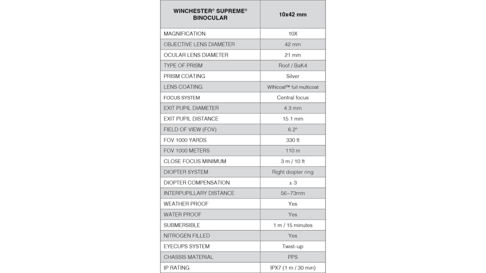 Winchester Supreme Optics 10x42mm Binocular, Black/Gray, W12-1042