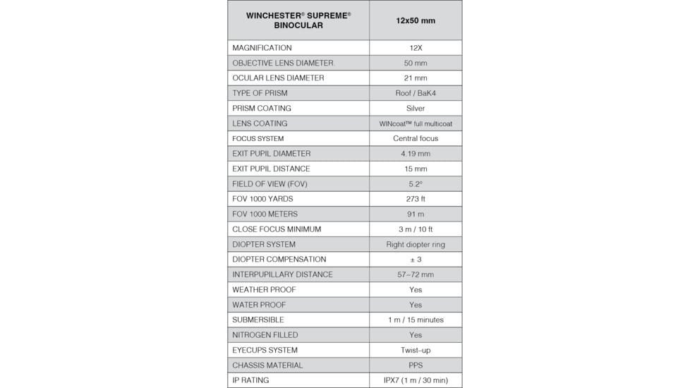 Winchester Supreme Optics 12x50mm Binocular, Black/Gray, W6-1250