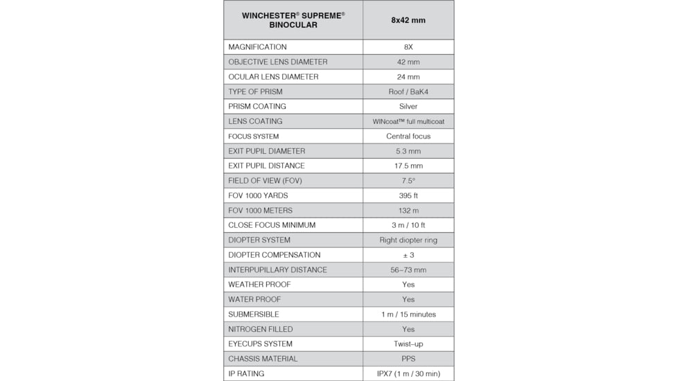 Winchester Supreme Optics 8x42mm Binocular, Black/Gray, W12-0842